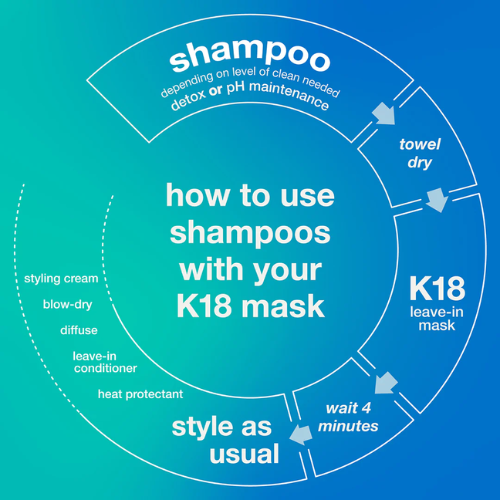K18 PEPTIDE PREP DETOX SHAMPOO 250ML